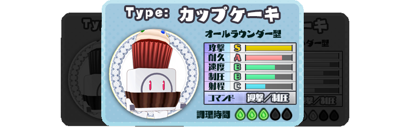 CupcakeInfo